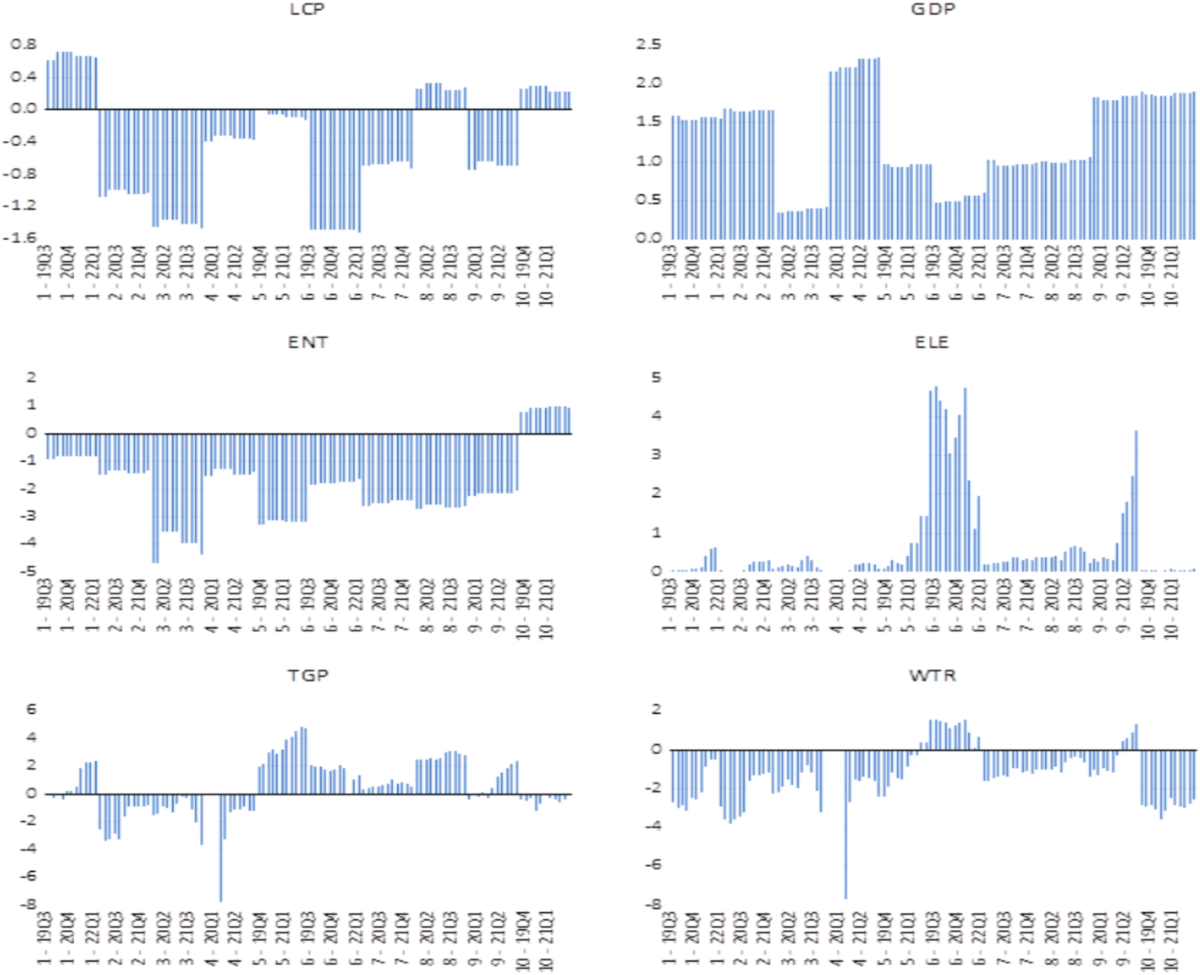 Evaluating the environmental effects of bitcoin mining on energy and water  use in the context of energy transition | Scientific Reports