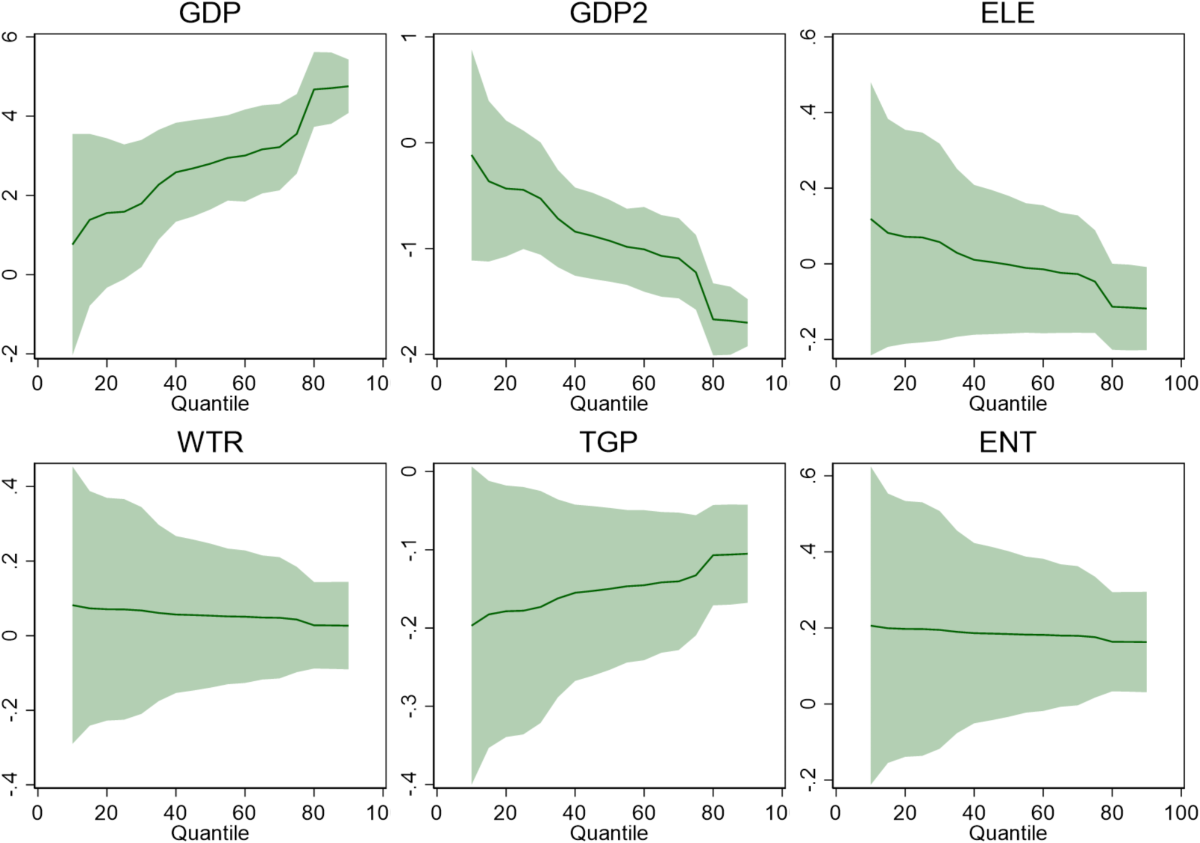 Evaluating the environmental effects of bitcoin mining on energy and water  use in the context of energy transition | Scientific Reports