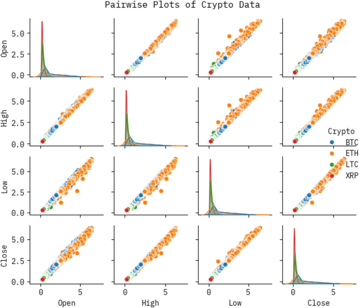 An empirical evaluation of fuzzy bidirectional long short-term memory with  soft computing based decision-making model for predicting volatility of  cryptocurrencies | Scientific Reports