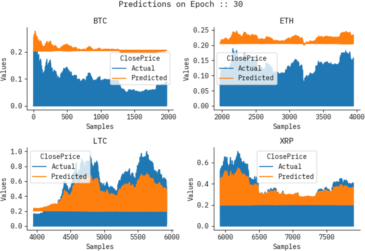 An empirical evaluation of fuzzy bidirectional long short-term memory with  soft computing based decision-making model for predicting volatility of  cryptocurrencies | Scientific Reports