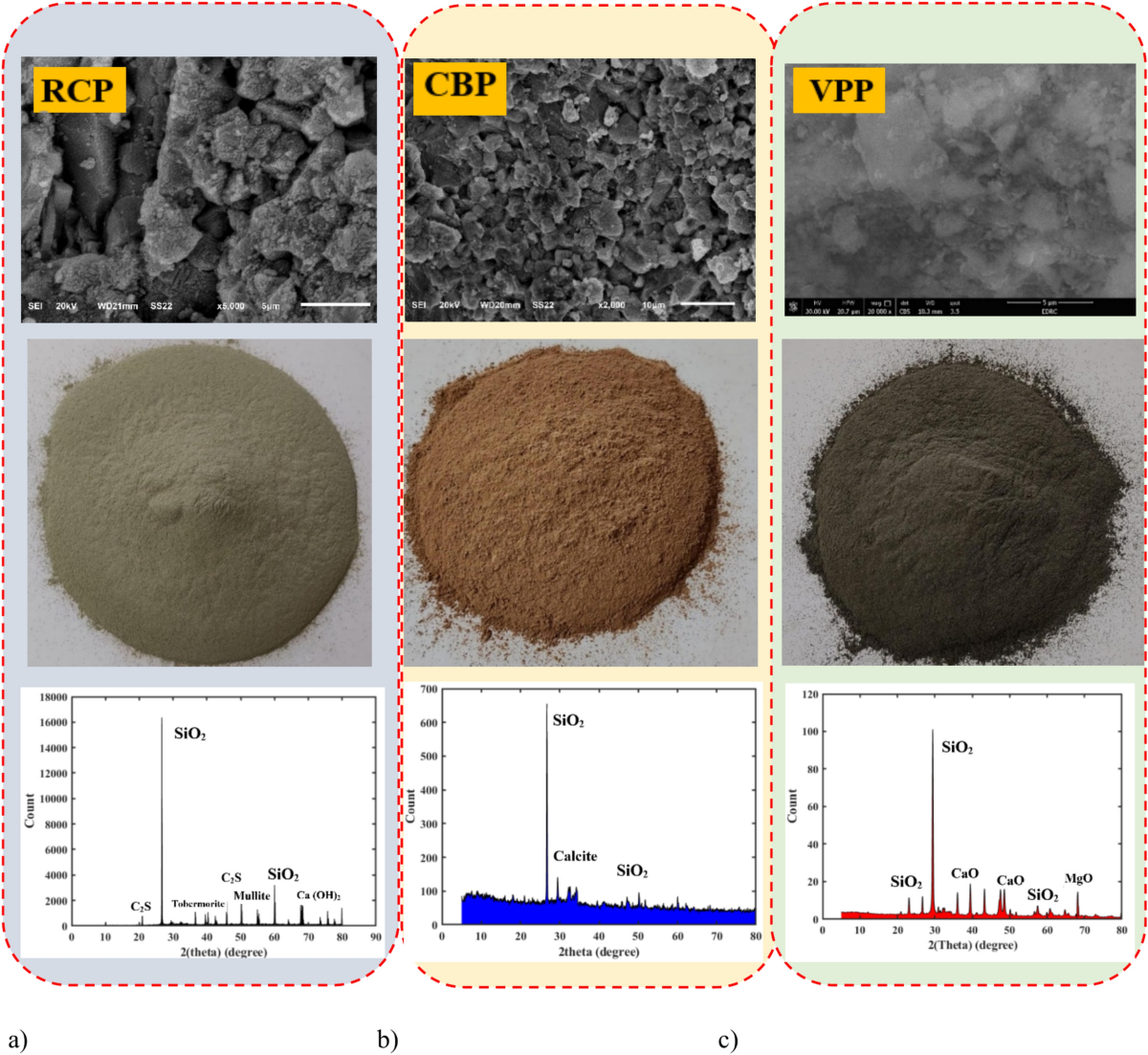 Valorization of recycled concrete powder, clay brick powder, and volcanic pumice powder in sustainable geopolymer concrete | Scientific Reports Valorization of recycled concrete powder, clay brick powder, and volcanic pumice powder in sustainable geopolymer concrete | Scientific Reports