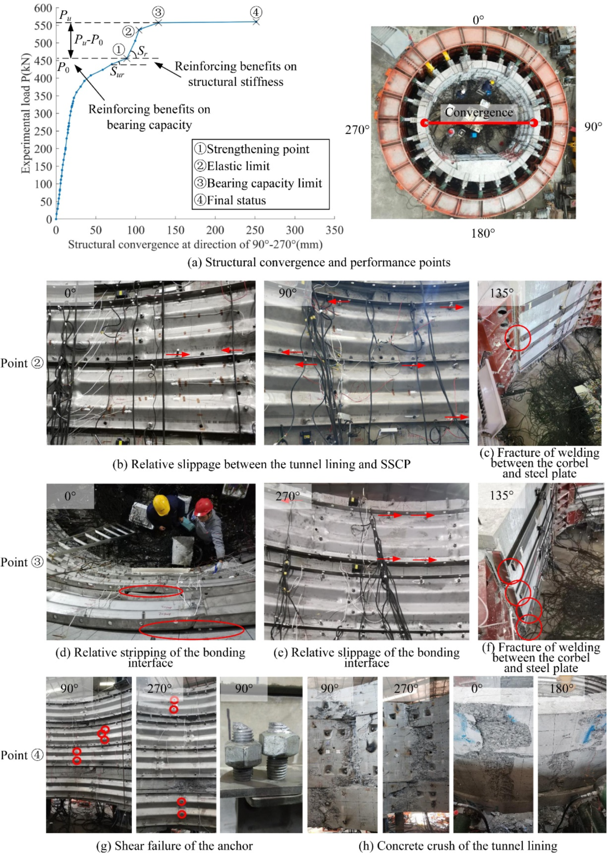 Reinforcement of impaired shield tunnel structure by stainless steel  corrugated plate | Scientific Reports