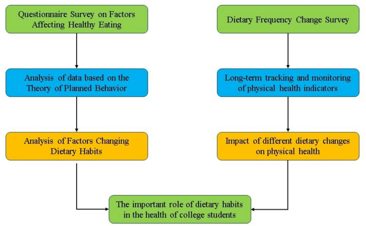 Food Acceptance Questionnaire (Modified From The Chronic Pain Acceptance  Questionnaire) | PDF | Eating Behaviors Of Humans | Psychology, image size:1200x740