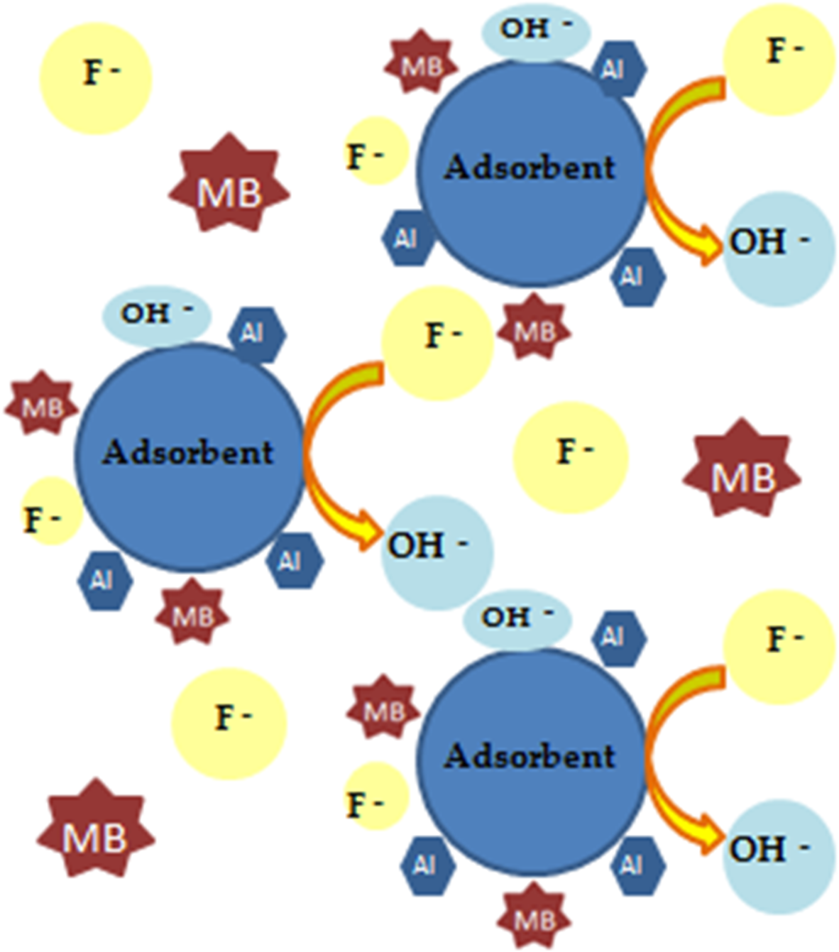 Fabrication of aluminum-coated glucose/graphene oxide hybrid materials for  the dual adsorption of fluoride and methylene blue | Scientific Reports