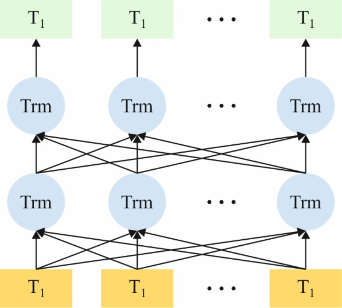 An adaptive search mechanism with convolutional learning networks for  online social media text summarization and classification model |  Scientific Reports