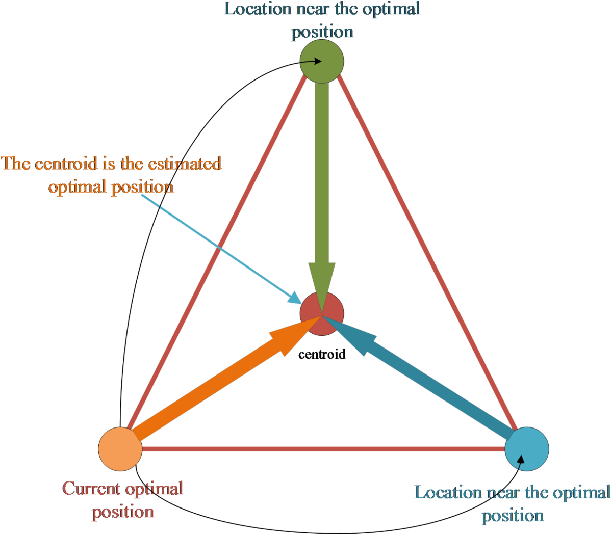 Pattern synthesis of linear array antennas based on Chaos Triangular  Pelican Optimization Algorithm | Scientific Reports