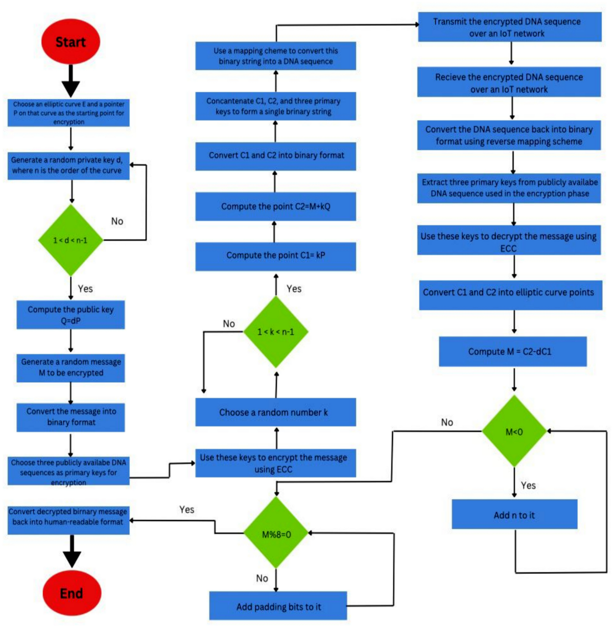Dna crypto prediction (94) foto