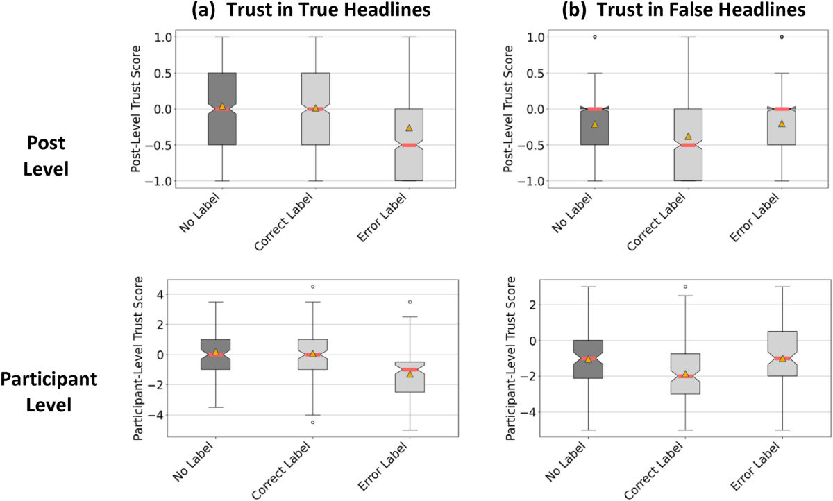 People adhere to content warning labels even when they are wrong due to  ecologically rational adaptations | Scientific Reports