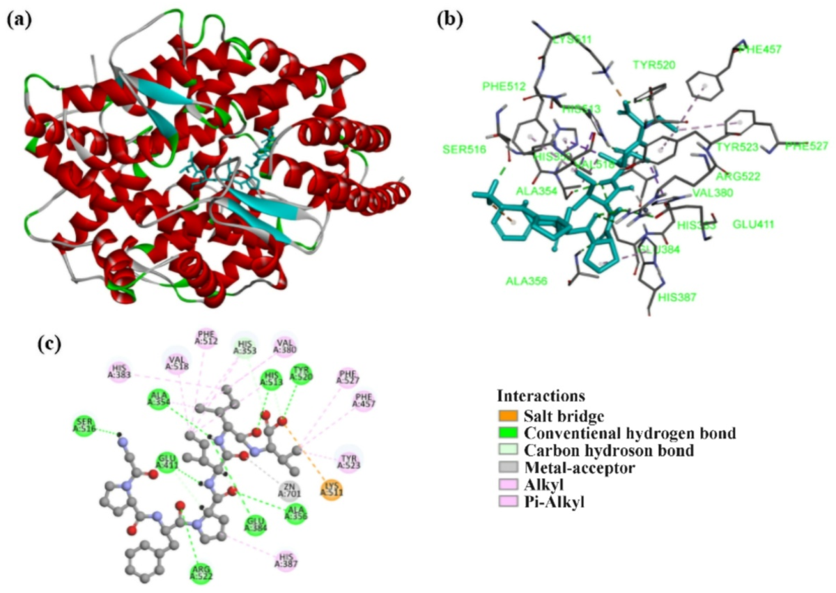ACE inhibitory casein peptide lowers blood pressure and reshapes gut  microbiota in a randomized double blind placebo controlled trial |  Scientific Reports