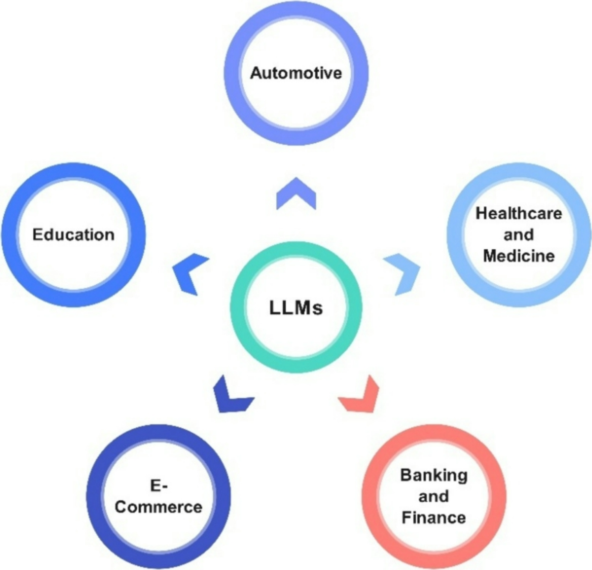 Industrial applications of large language models | Scientific Reports
