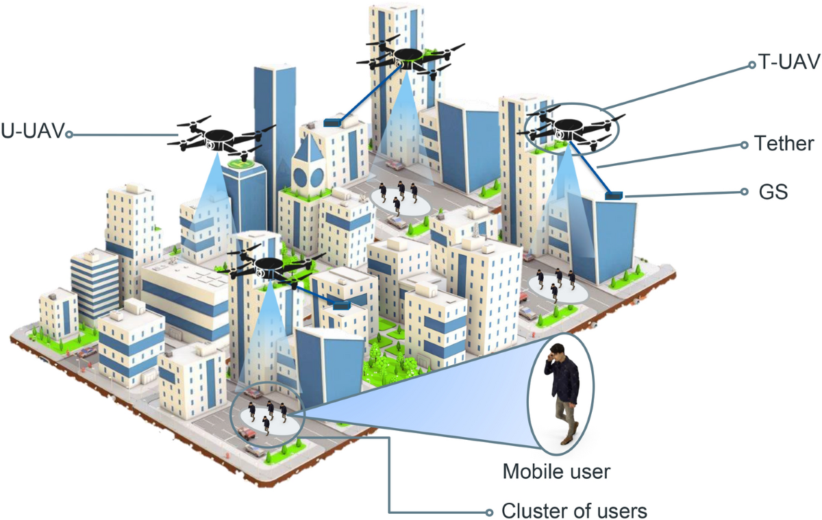 Exploiting tethered and untethered UAVs: a hybrid aerial communication  system | Scientific Reports