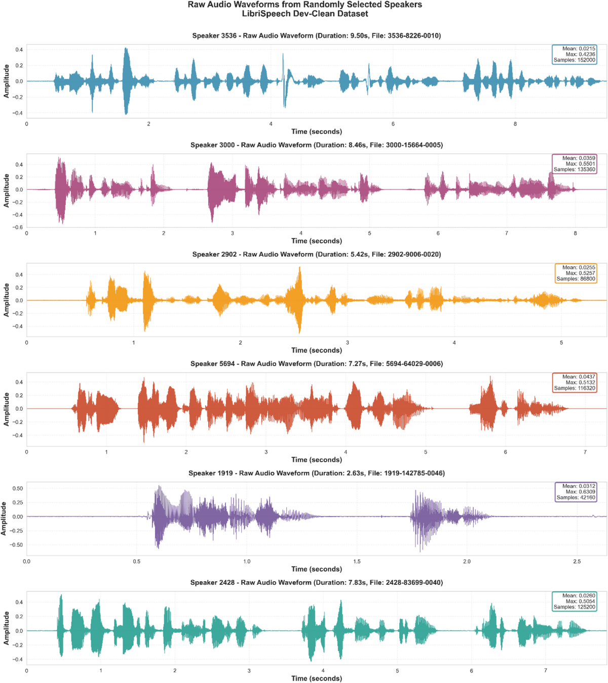 A hybrid CNN and reinforcement learning framework for speaker 