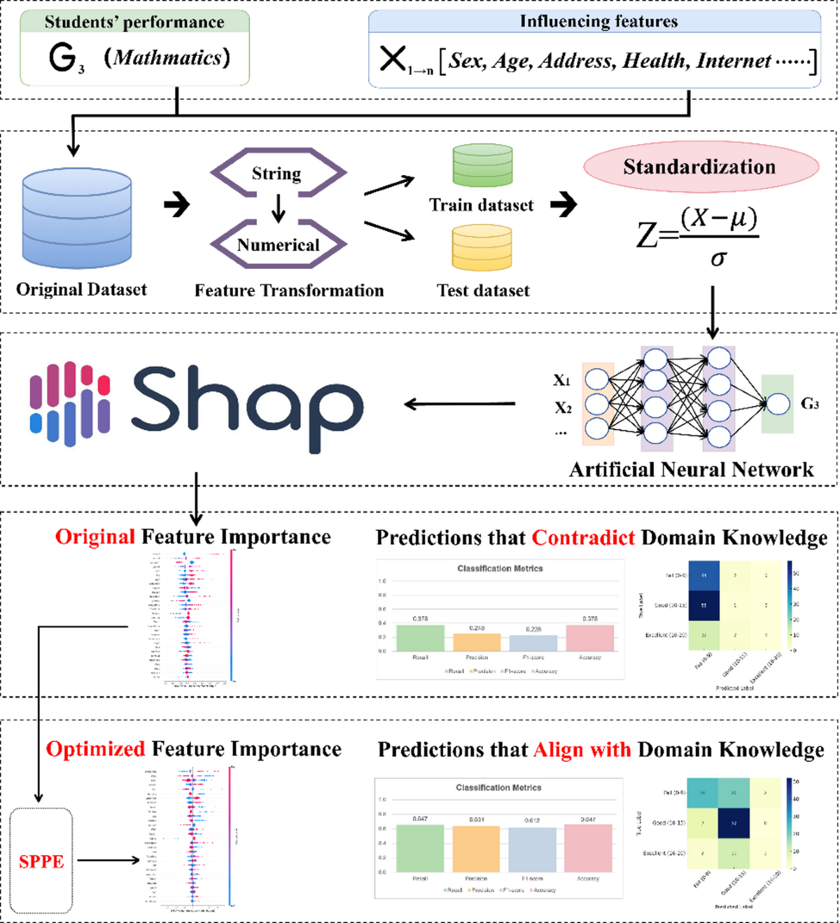 Explainable AI in education: integrating educational domain