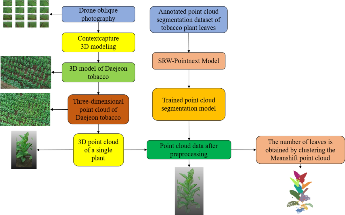 the addictive substance in tobacco is Tobacco addiction signs, symptoms, and treatments