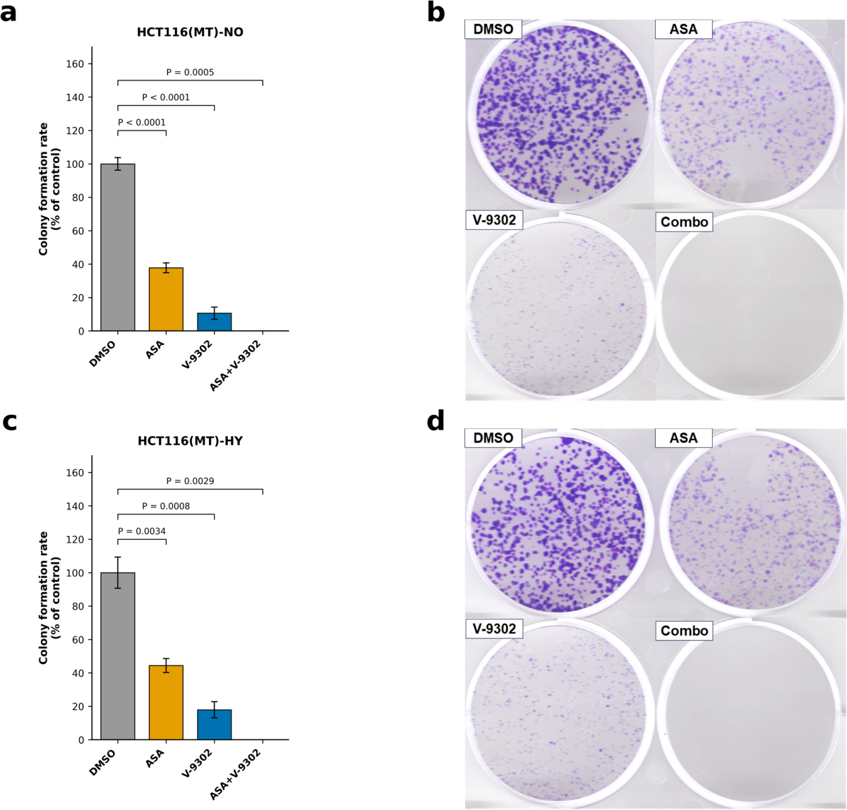 aspirin glutathione Hypoxia and aspirin additively increase intracellular glutamine  accumulation in PIK3CA-mutated colorectal cancer cells
