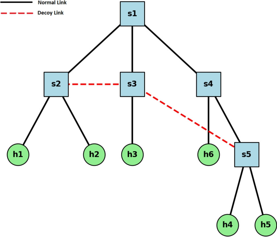 Some Ideas on Dbd Phantom - Aquacheats You Should Know thumbnail