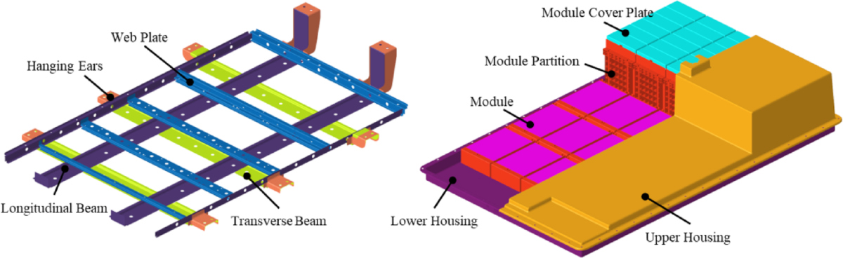 Design optimization of battery enclosures under nonlinear impact loading using a K-Kriging hybrid surrogate model | Scientific Reports
