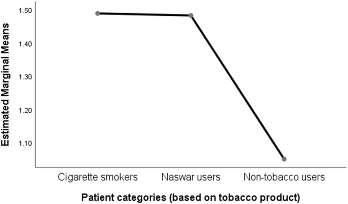 naswar tobacco A packet of with a glob Smokeless tobacco products, supply chain