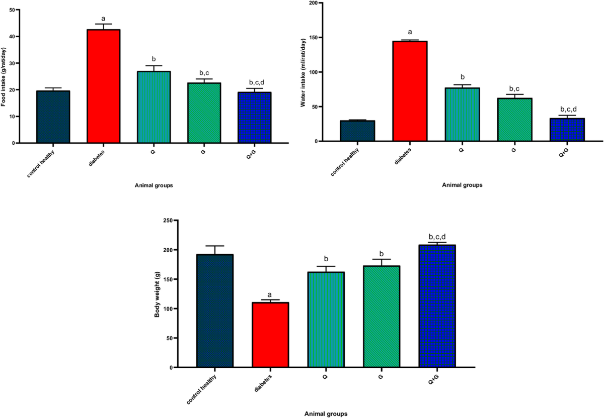 how many glutathione iv should i take What Is the Recommended Dose of Glutathione? Understanding Its Benefits and  Safe Usage