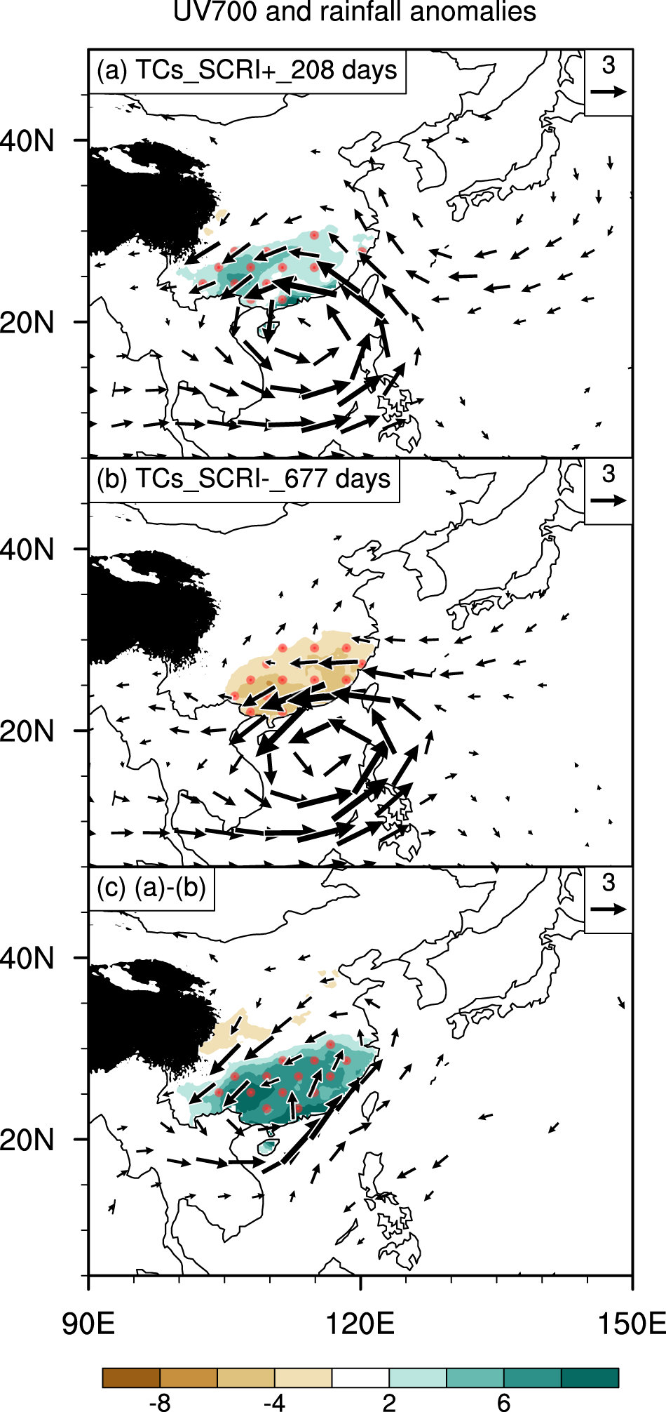 The image illustrates variations in anticyclones and tropical cyclones with associated rainfall anomalies, showing differences in wind patterns and rainfall impacts in Southern China over different time periods.