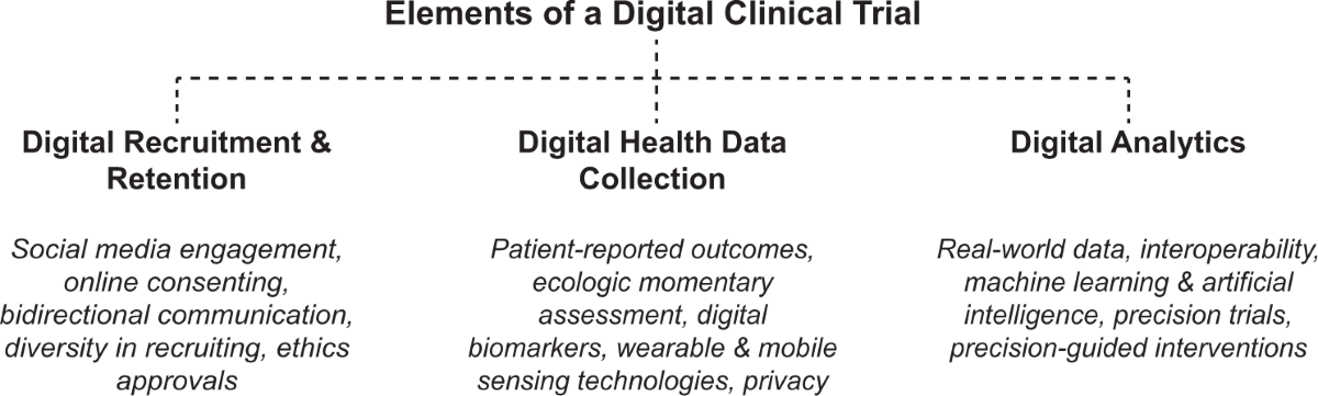 Digitizing clinical trials | npj Digital Medicine