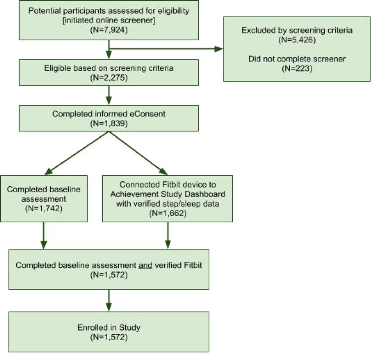 A novel digital approach to describe real world outcomes among patients  with constipation | npj Digital Medicine