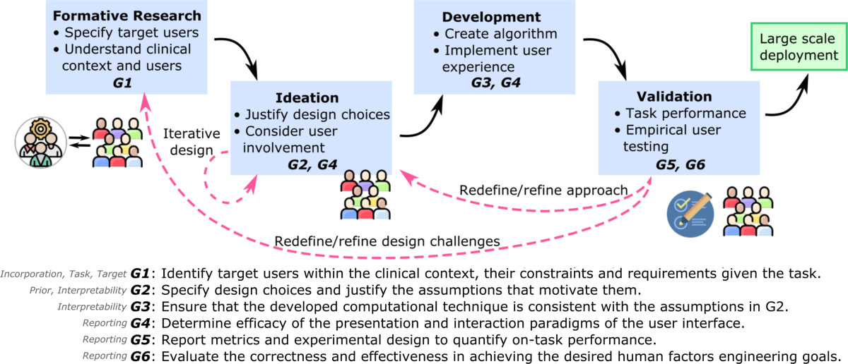 split screen comparison showing AI-generated slide versus human-refined version with design improvements