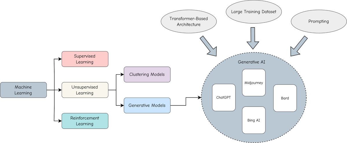 Adopting and expanding ethical principles for generative ...