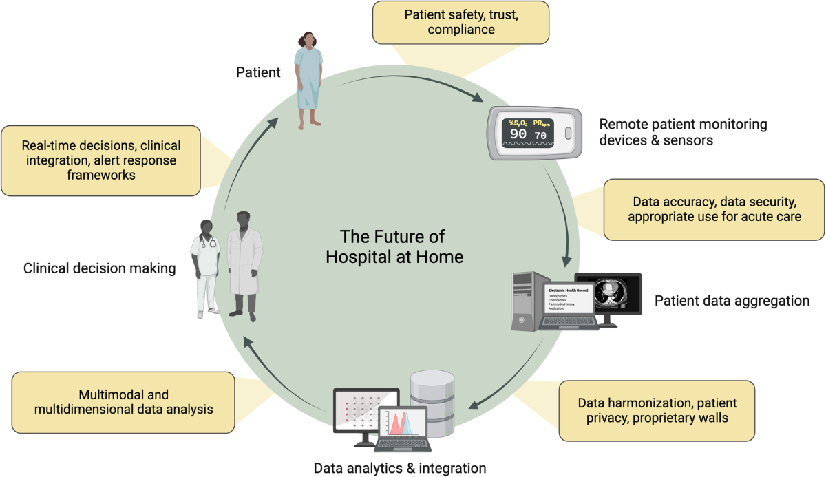 Modelo de hospitalización domiciliaria