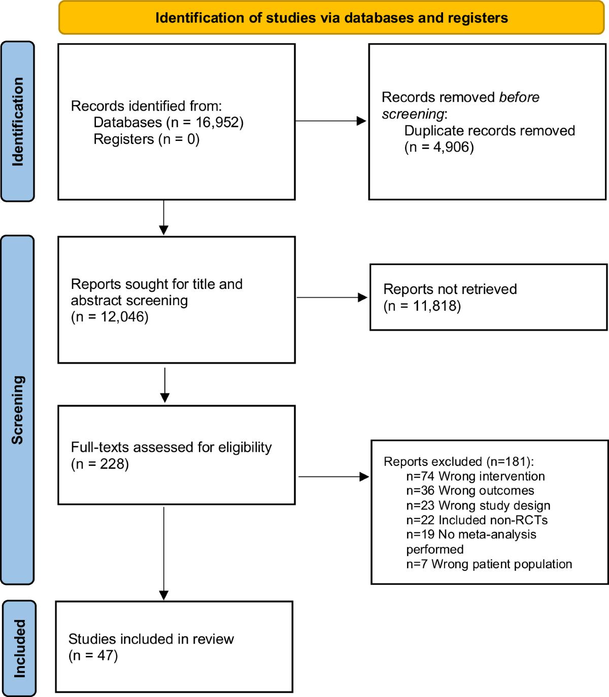 A systematic umbrella review and meta-meta-analysis of eHealth and mHealth  interventions for improving lifestyle behaviours | npj Digital Medicine