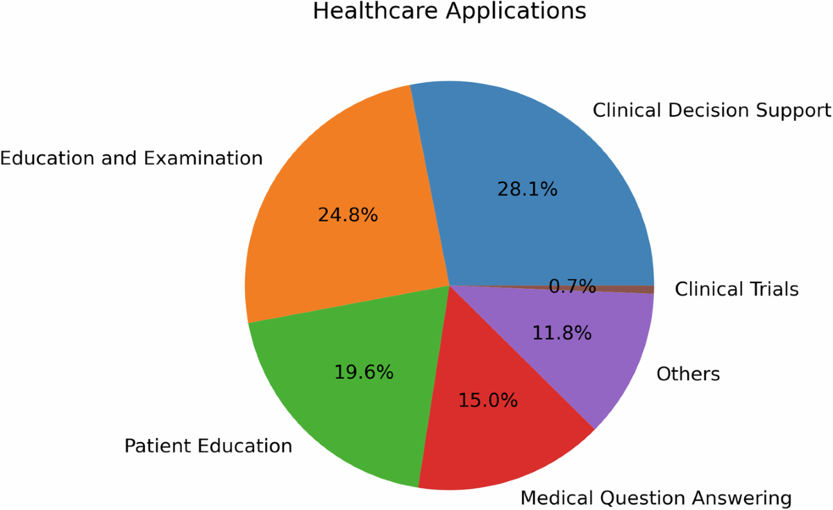 A framework for human evaluation of large language models in ...