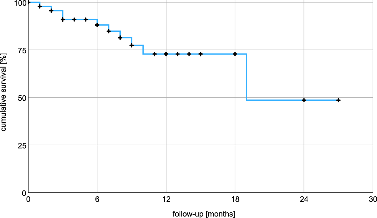 Privacy-friendly evaluation of patient data with secure multiparty  computation in a European pilot study | npj Digital Medicine