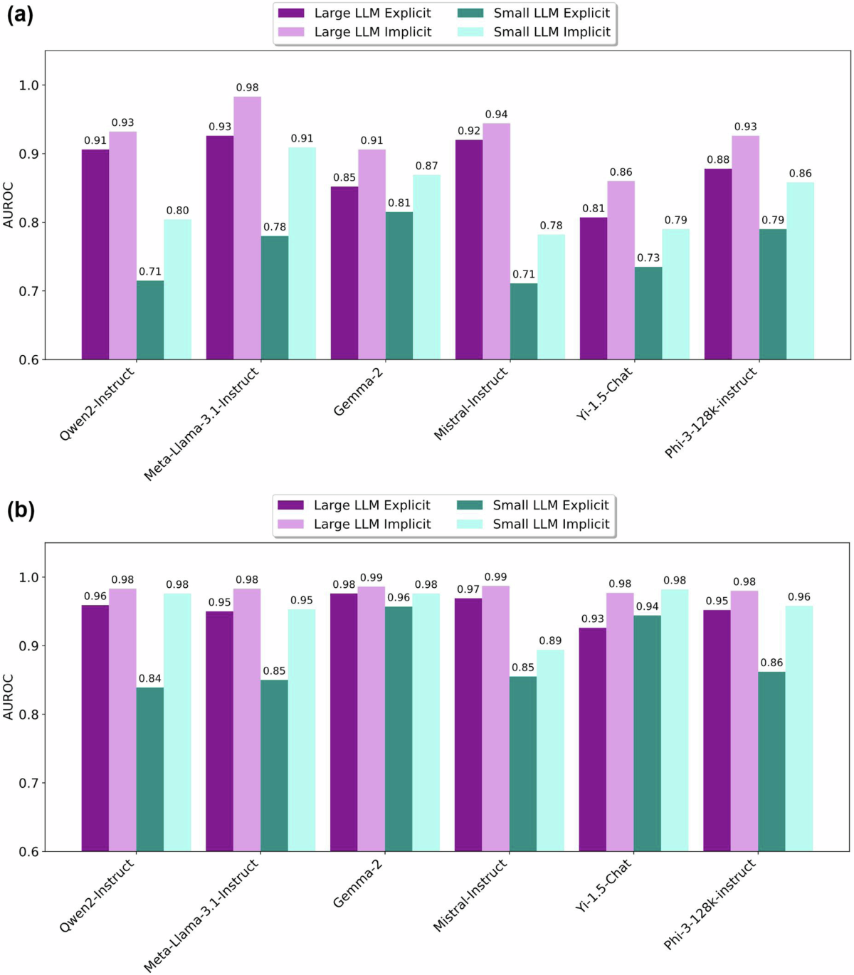 Probabilistic medical predictions of large language models | npj Digital  Medicine