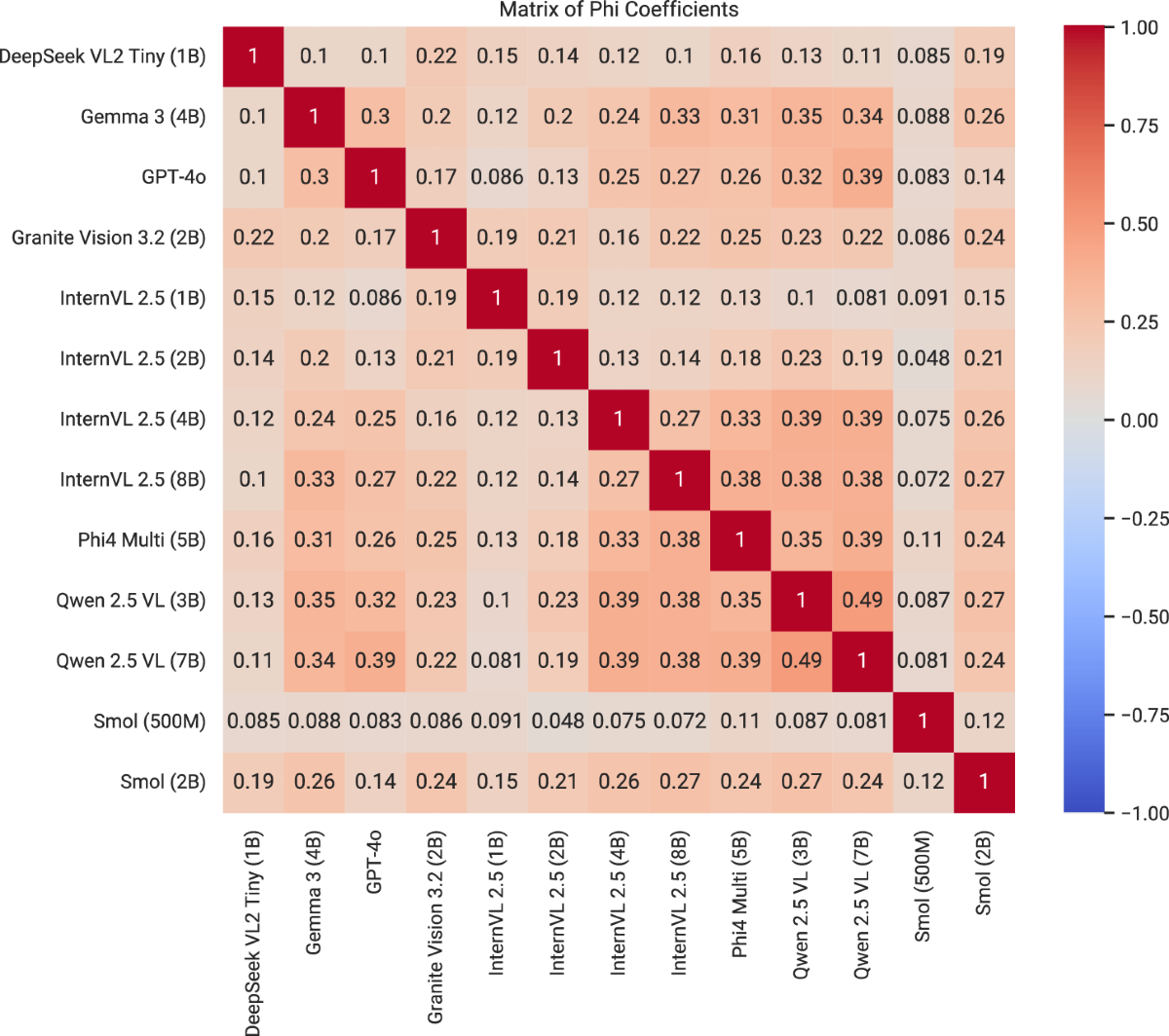 Benchmarking vision-language models for diagnostics in emergency and  critical care settings | npj Digital Medicine