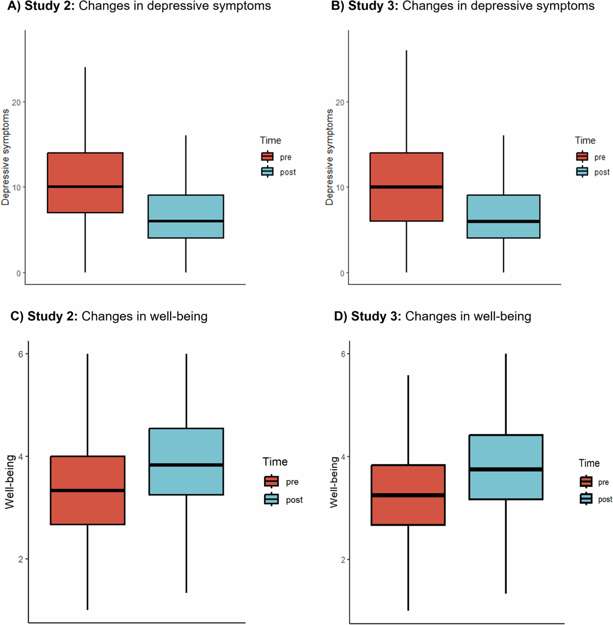 A scalable mental health intervention for depressive symptoms: evidence  from a randomized controlled trial and large-scale real-world studies | npj  Digital Medicine