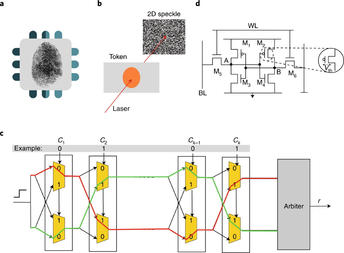 Physical unclonable functions | Nature Electronics
