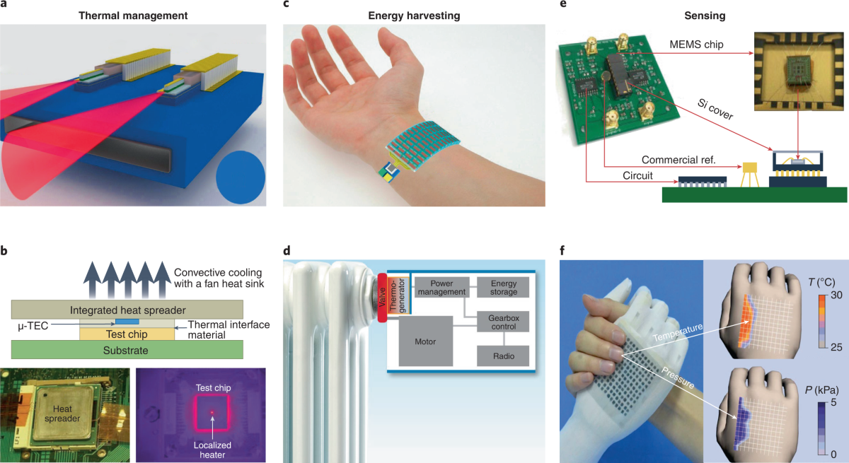 Micro-thermoelectric devices | Nature Electronics