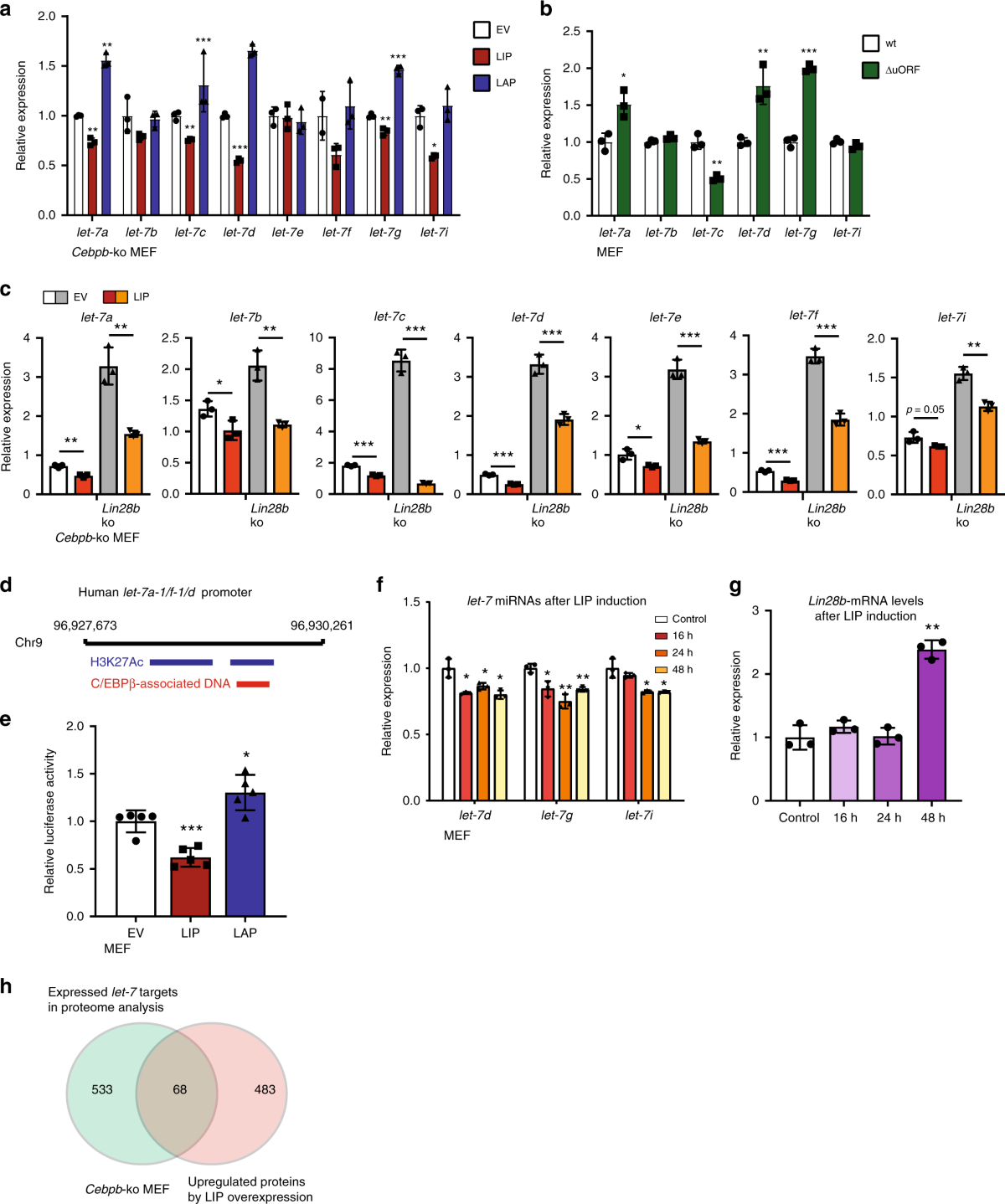 melanotan 1 without sun exposure Afamelanotide