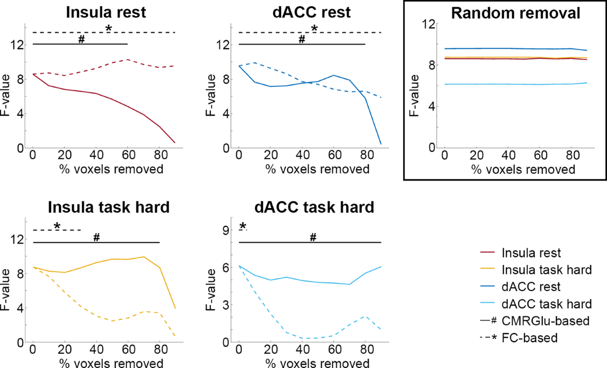 Learning induces coordinated neuronal plasticity of metabolic demands and  functional brain networks | Communications Biology