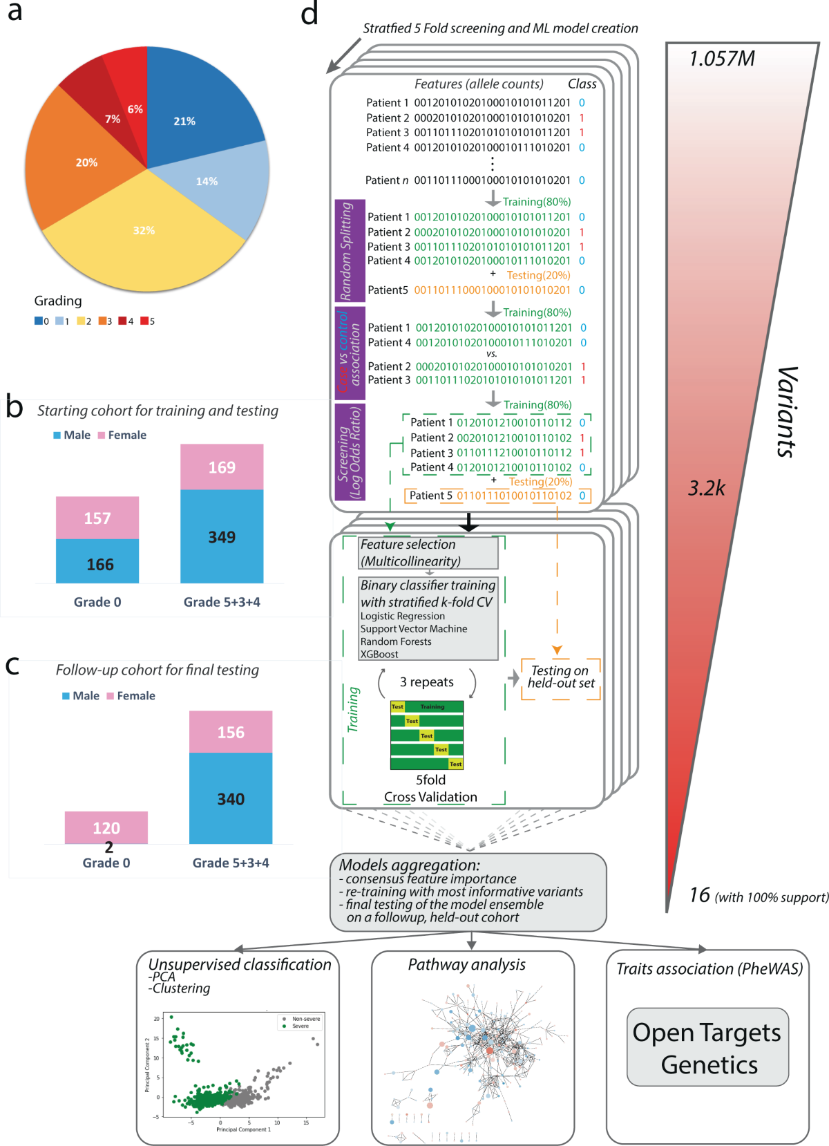 BBQ Sauce - Choose Your Own 3 Pack by 4 Rivers Smokehouse | Goldbelly, image size:1200x1658