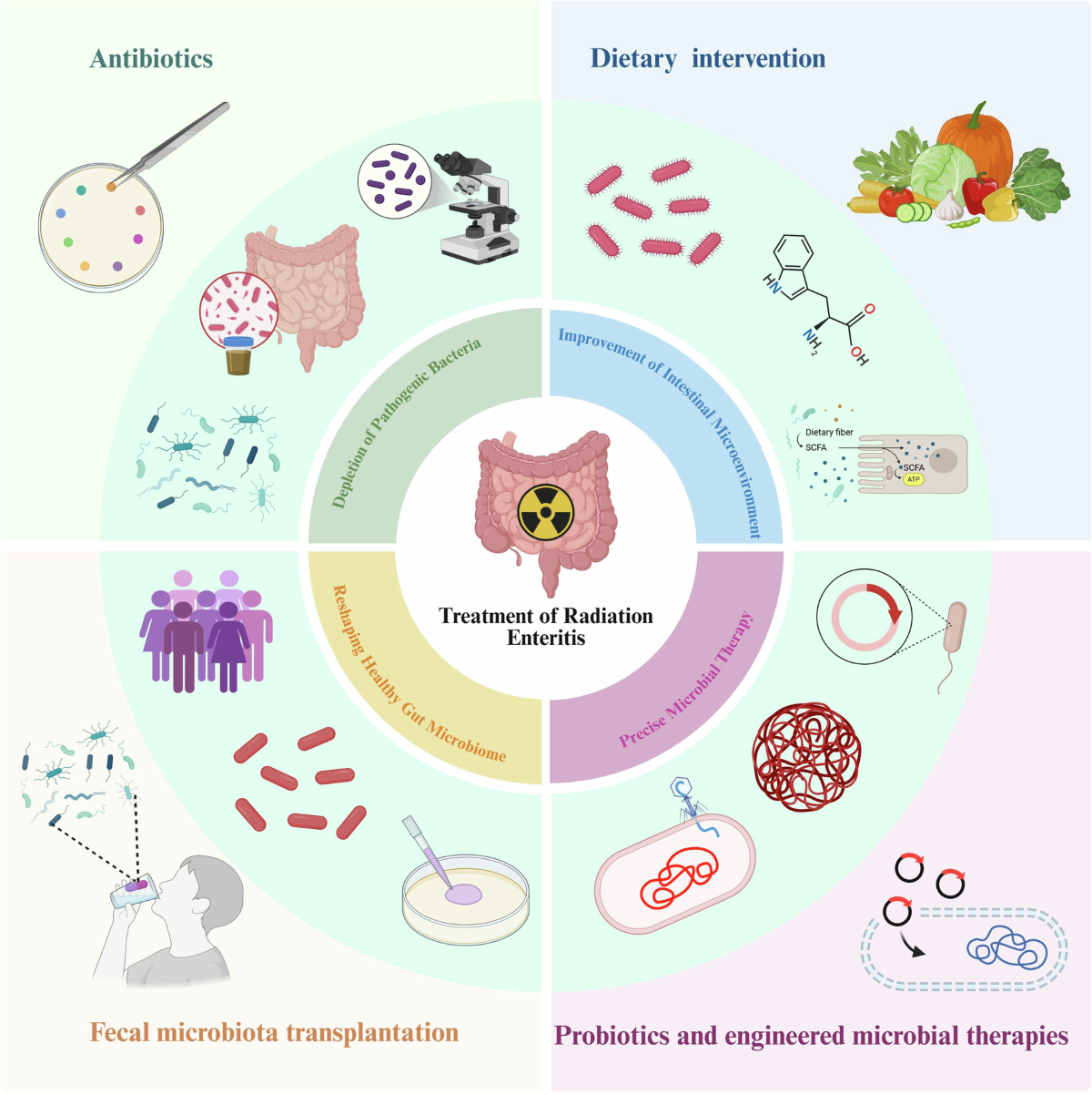 retatrutide with tesamorelin and ipamorelin Retatrutide vs Tesamorelin for fat loss not even the same game They work  completely differently: Retatrutide → GLP-1 triple agonist Tesamorelin →  increases growth hormone Tesamorelin may help a little with fat