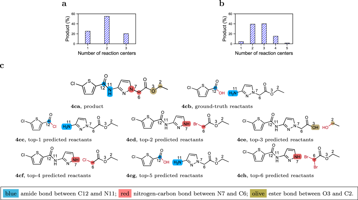 G2Retro as a two-step graph generative models for retrosynthesis prediction  | Communications Chemistry