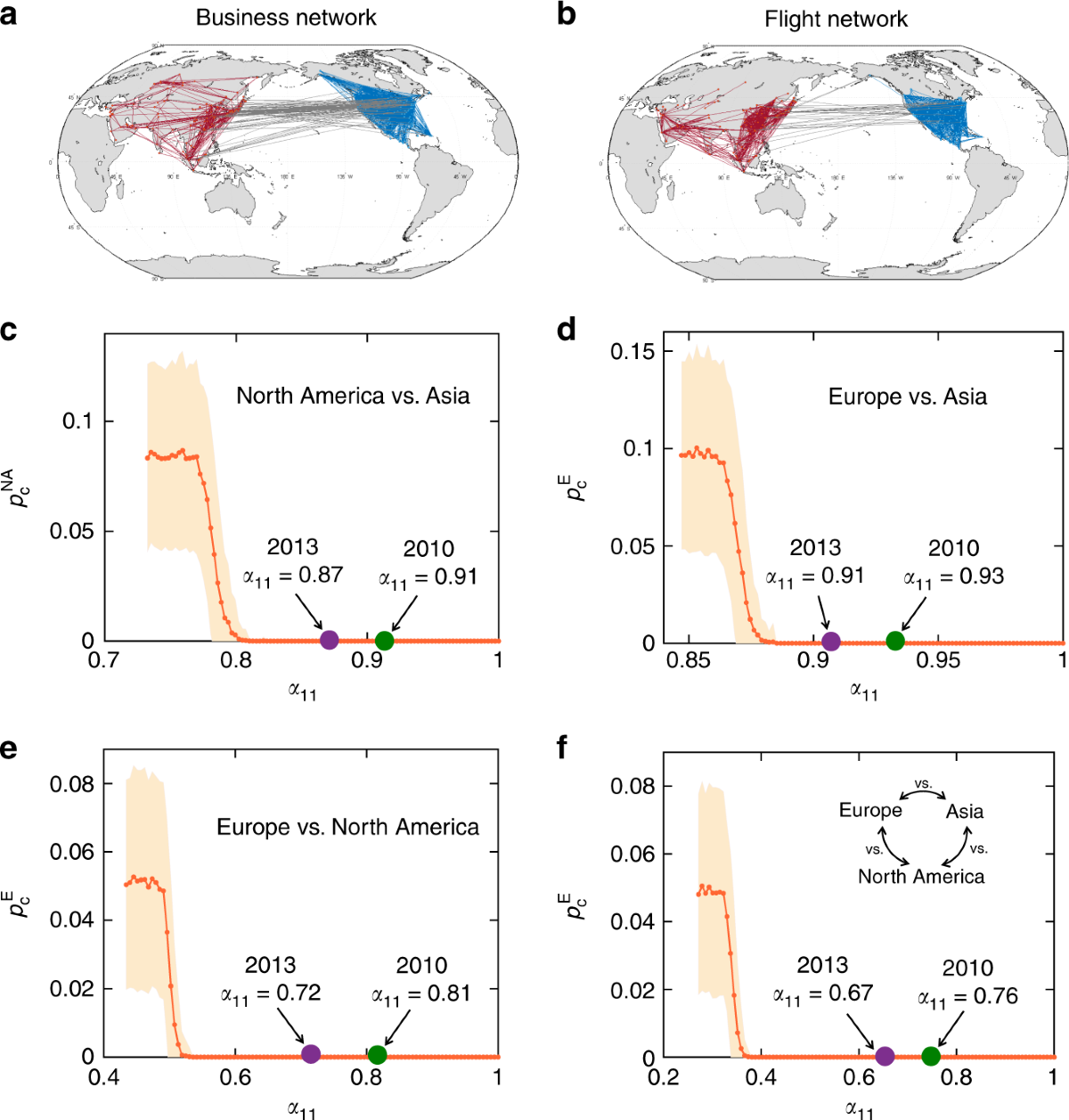 Extreme risk induced by communities in interdependent networks |  Communications Physics