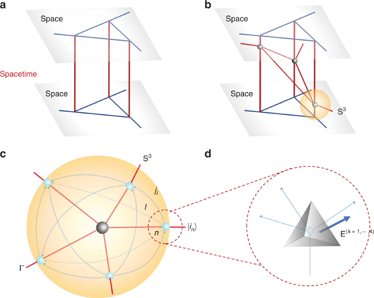 Spin networks tetrahedral quantum geometry and spacetime foam vertex schematic