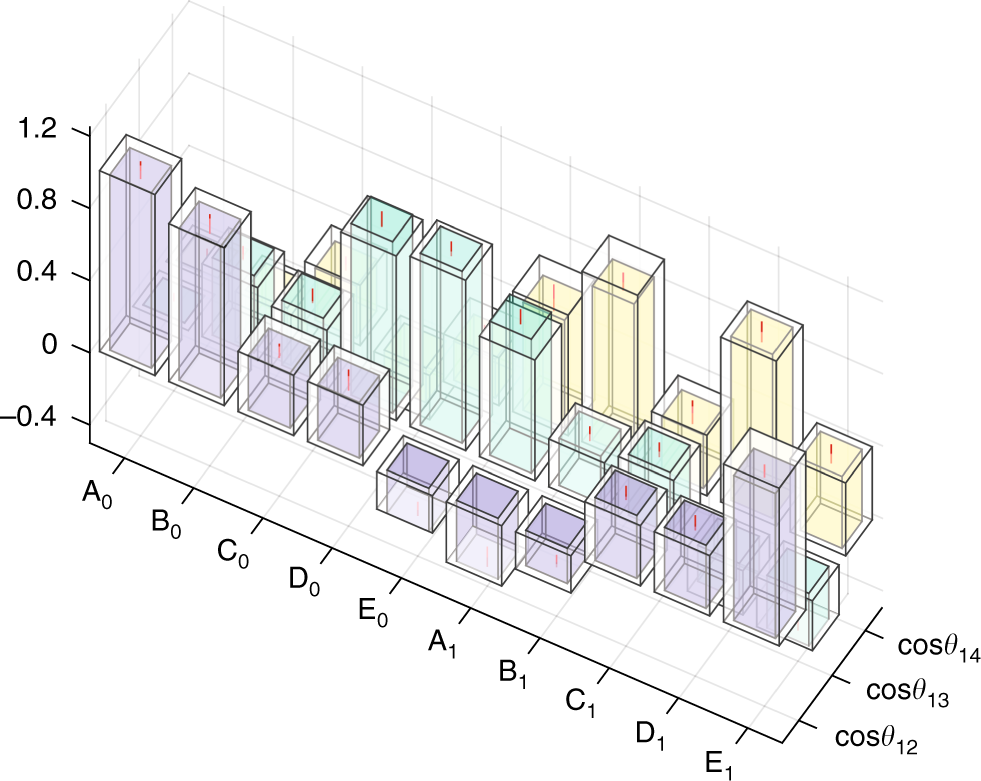 Experimental NMR geometry observable dihedral-angle results against predictions