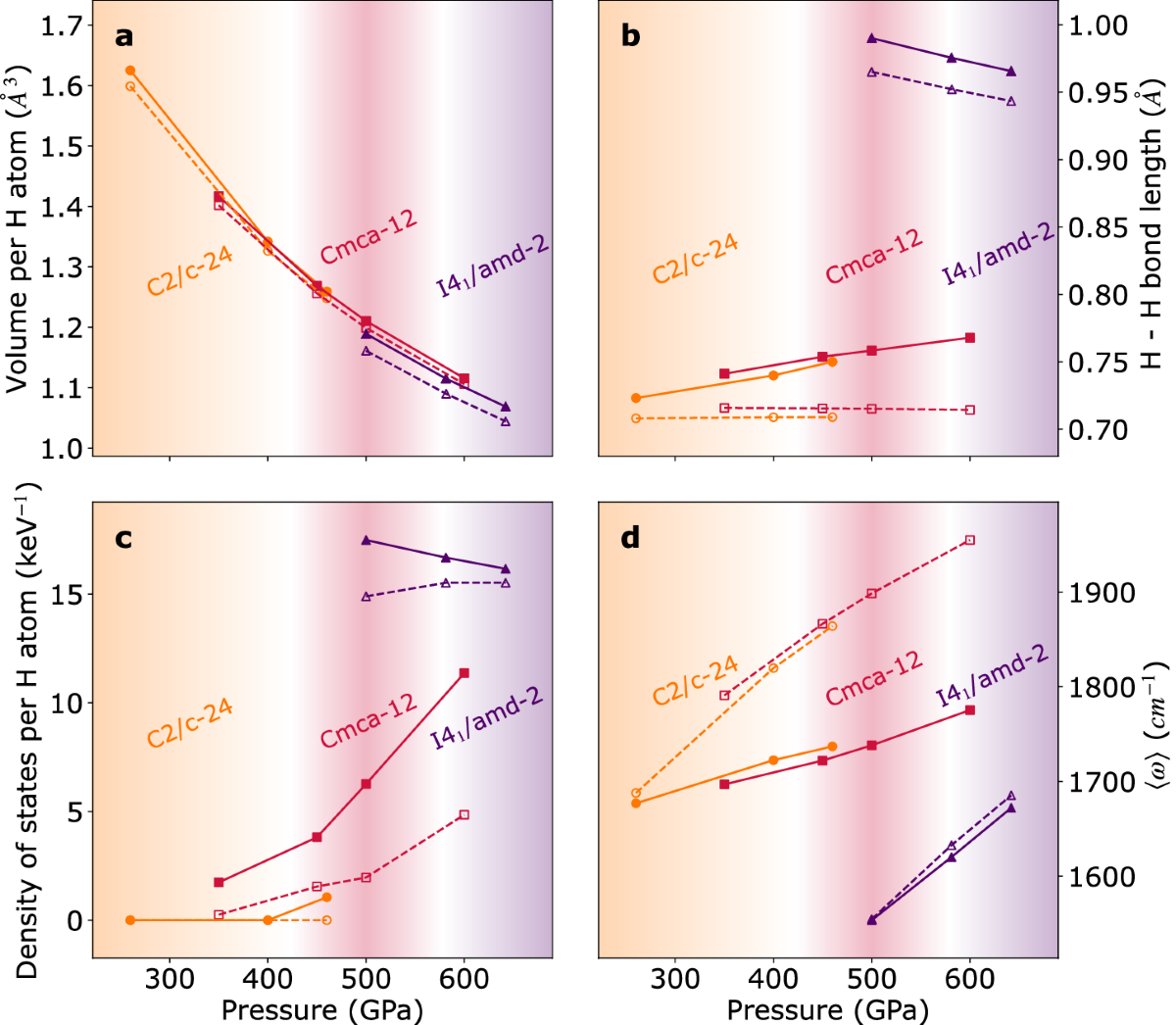 DIPINTI ANTICHI N 1320 by Pandolfini Casa d'Aste - Issuu, image size:1200x1046