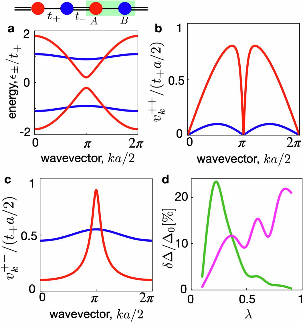 Quantum geometry induced microwave enhancement of superconducting order in flat  bands | Communications Physics