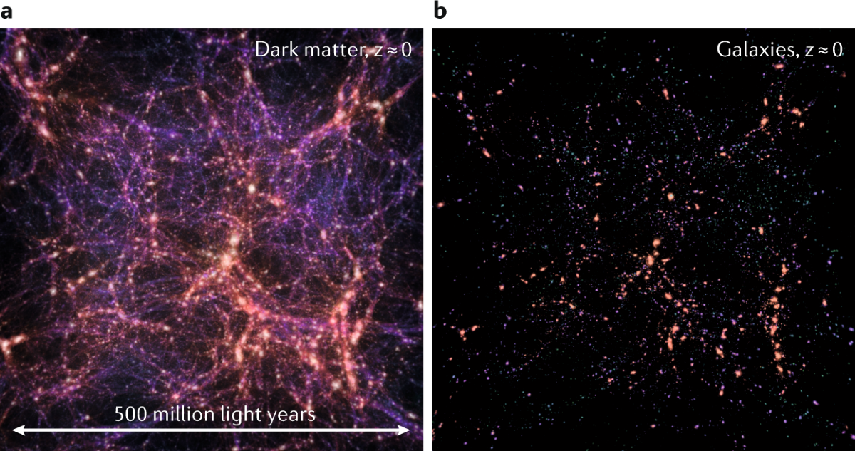 Galaxy formation and evolution science in the era of the Large ...