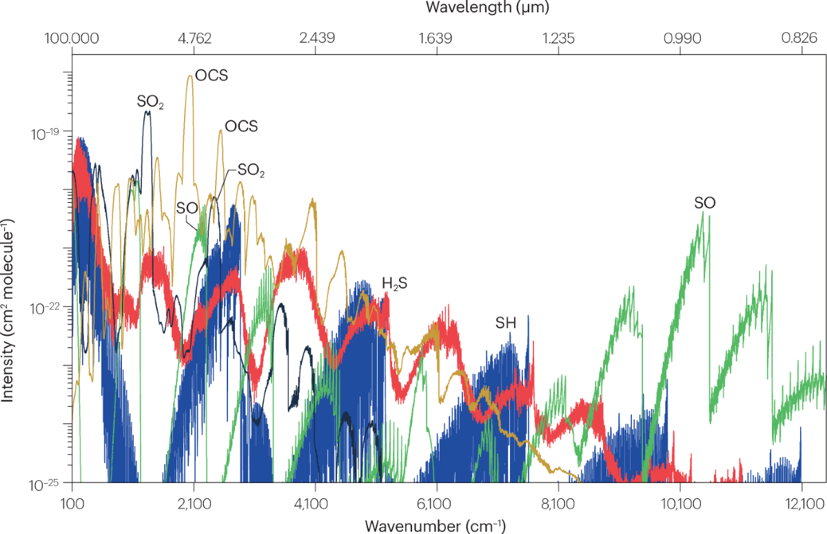 Data challenges and prospects of high-resolution spectroscopy of exoplanets  | Nature Reviews Physics