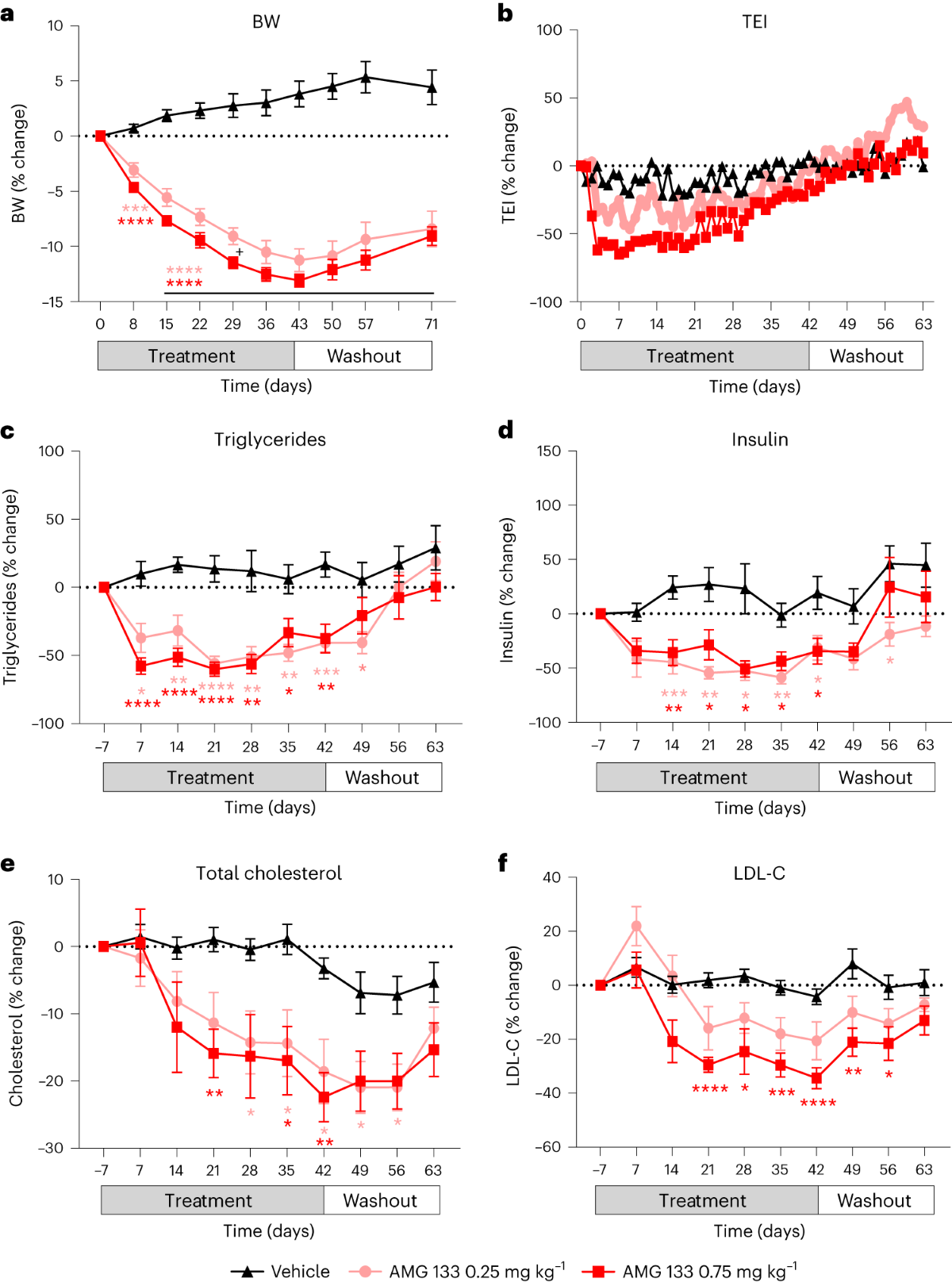 amgen glp-1 A GIPR antagonist conjugated to GLP-1 analogues promotes weight loss with  improved metabolic parameters in preclinical and phase 1 settings